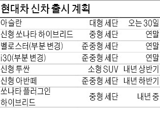 환율·파업에 발목 잡힌 현대車, 영업익 18% 감소