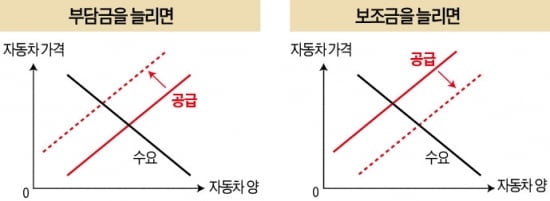 [Cover Story] '단통법'…정부 개입의 역설