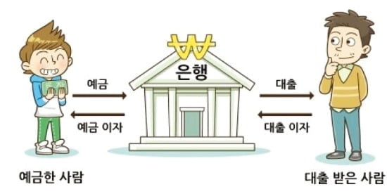 [주니어 테샛 입문여행] 예금할 때도, 대출할 때도 중요한 '이자'