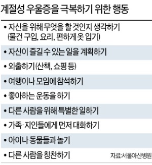 몸은 축 처지고 의욕도 없고…가을 타는 남자?