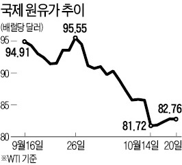 [사설] "원자재 가격 하락세가 경기회복 전기 될 수도"