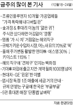 [클릭! 한경] '모뉴엘 법정관리' 네티즌 관심 집중