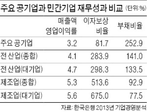 핏대는 세워도 총대는 안멘다?…'합리적 無知'에 막힌 공기업 개혁