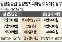 국민연금, 삼성重·엔지니어링 합병 반대