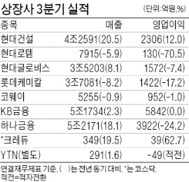 손대면 '톡'하고 터질것 같은 株