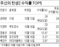 권태민 소장 수익률 24%로 1위…이경락 대표는 20% 2위