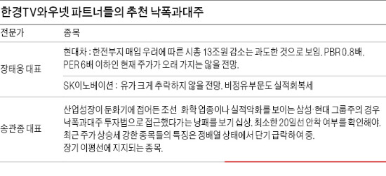 기아차·삼성정밀화학·서울반도체 등 '쇼트커버링' 수요 기대