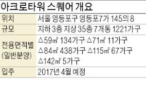 [분양 현장 포커스] 여의도·한강 내려다보이는 대단지