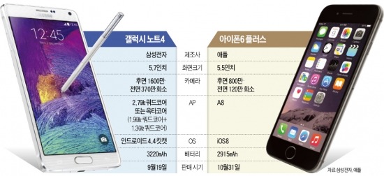 5년만에 '애플의 반격'…갤럭시 아성 흔들리나