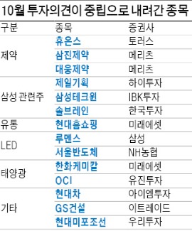 투자의견 '중립' 주의보