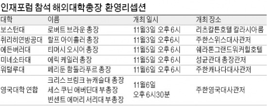 [글로벌 인재포럼] "인재포럼 덕에 다시 만납니다"