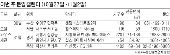 꽃마을·배곧 등 알짜단지 분양