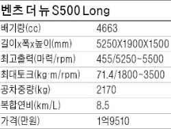 [시승기] 벤츠 더 뉴 S클래스, 아우디 뉴 A8