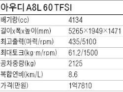 [시승기] 벤츠 더 뉴 S클래스, 아우디 뉴 A8