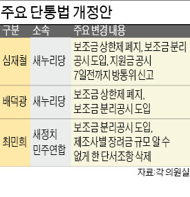 ['청부입법' 민낯 드러낸 단통법] 法 폐지 요구 커지는데 '땜질 처방'만