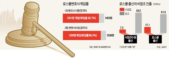 [Law&Biz] "법률 리스크 예방"…삼성·LG 非법무부서도 '로변' 채용