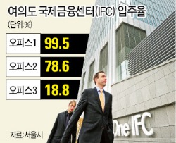 [경제 대도약] 외국사 입주 '0' 부산국제금융센터…말뿐인 '금융허브'