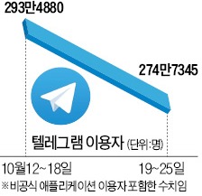 '사이버 망명' 사그라지나