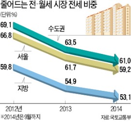 분당시범단지 7700가구, 84㎡ 전세는 한 집도 없다