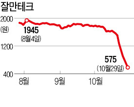 박홍석 모뉴엘 대표 30일 영장심사…잘만테크도 법정관리 가능성