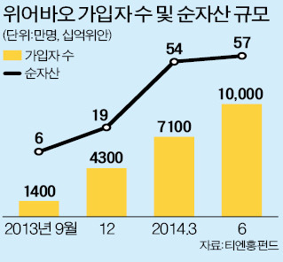 [창간 50주년 경제 대도약 - 5만달러 시대 열자] "모바일 결제 주도권 잡자"…금융사·IT기업 경쟁 치열