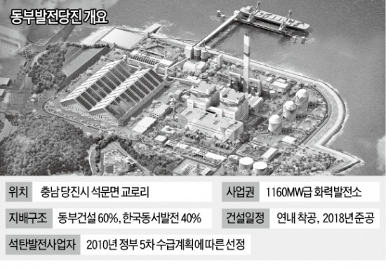 [마켓인사이트] SK가스-産銀, 동부발전당진 인수