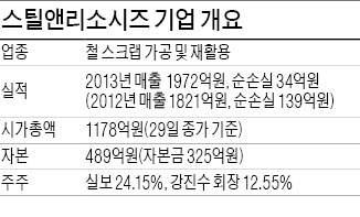 [마켓인사이트] 美투자사 '의아한 베팅'…적자기업에 시총 4배 지분투자