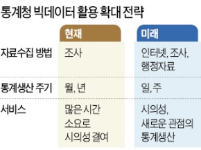 취업 원하는 '숨은 실업자'도 파악…'노동저활용 지표' 로 체감통계 제공