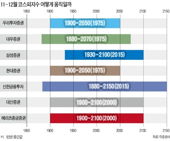 '美路'에 빠져…또…또 박스피냐