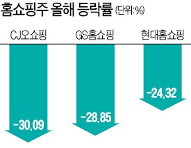 "홈쇼핑株, 채널 신설로 경쟁 심화" VS "모바일·해외서 성장…반등할 것"