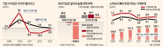 [美 3차 양적완화 종료] 6년만에 끝난 '4조弗 실험'…美 살렸지만 세계경제는 '안갯속'으로