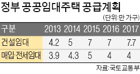 [10·30 전월세 대책] 서울 강남·서대문·구로, 경기 남부에 다세대·연립주택 집중 공급