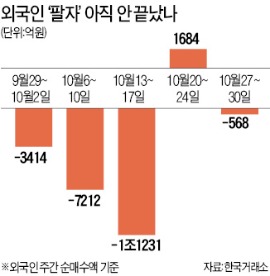 '美路'에 빠져…또…또 박스피냐