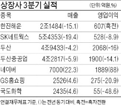 한진해운, 흑자전환…네이버 '라인' 타고 영업익 88% 증가