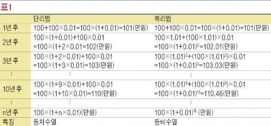 [영·수야! 놀자] 하나고 조계성 쌤의 재미난 수학세계-배시원 쌤의 신나는 영어여행