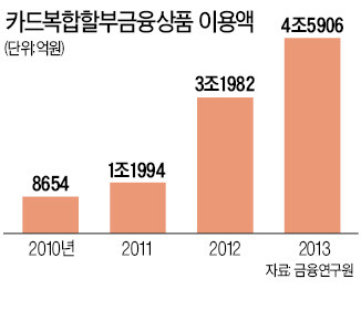 '수수료 분쟁' KB카드-현대車, 가맹점 협상 10일까지 연장