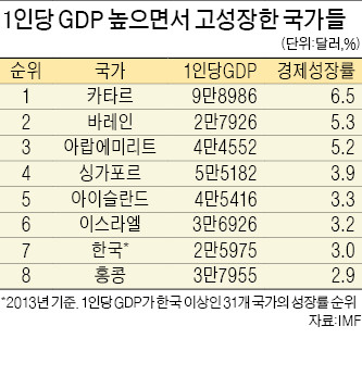 성장률 '고작 3%' vs '3%씩이나'…경제 심리 미스터리