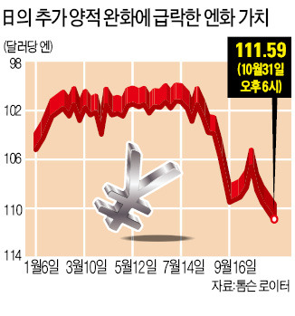 아베의 질주…20조엔 더 푼다