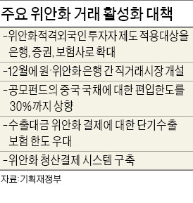 국내 은행·증권·보험社도 中 본토 주식·채권에 직접 투자 가능