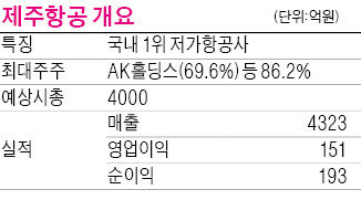 제주항공 내년 상장한다