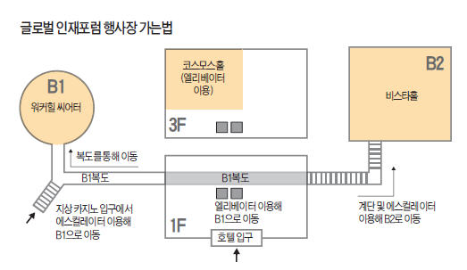 [글로벌 인재포럼 2014] 인재포럼 세션별 행사장 미리 확인!