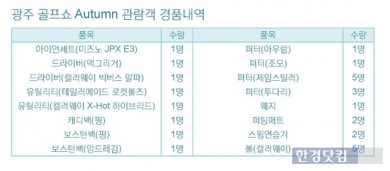 '광주 골프쇼 Autumn' 6일 광주 김대중컨벤션센터 개막