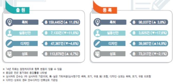 /특허청 제공