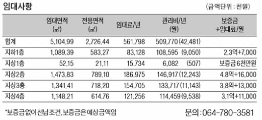 가양역 출구 앞 빌딩, 사무실 임대