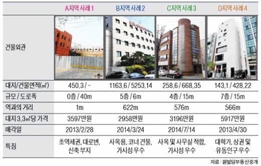 숙대입구역 인근 중소형 빌딩 실거래 사례 및 추천매물