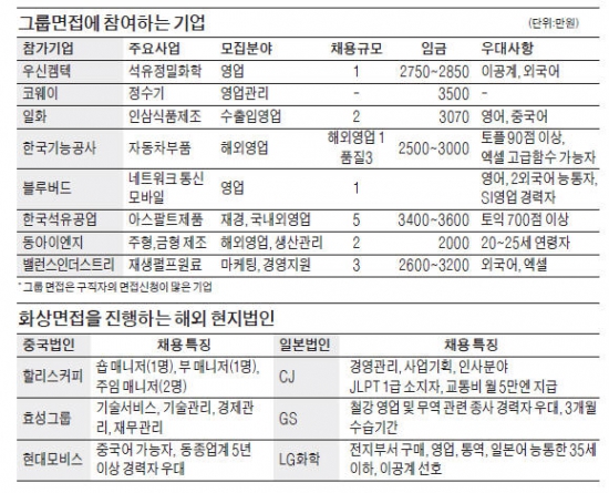 [JOB] 영어·중국어 능통한 중소기업 무역戰士 '등용문'