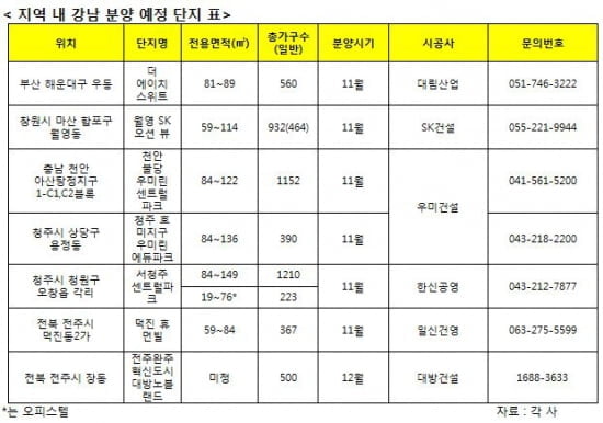 지역 내 ‘강남 아파트' 분양 받아볼까?