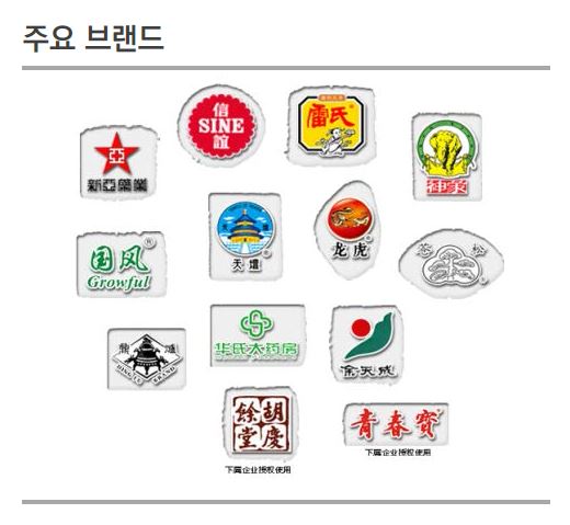 ['후강퉁 시대' 유망株 집중해부⑧]"상해제약그룹, 매우 매력적인 가격대"