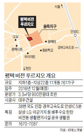 삼성 15조 · LG 5조 투자…미군기지 이전…KTX역…'평택의 비전' 多 누리는 아파트