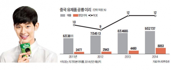 네이멍구이리실업, 中 乳제품 1위…한자녀 정책 완화 수혜